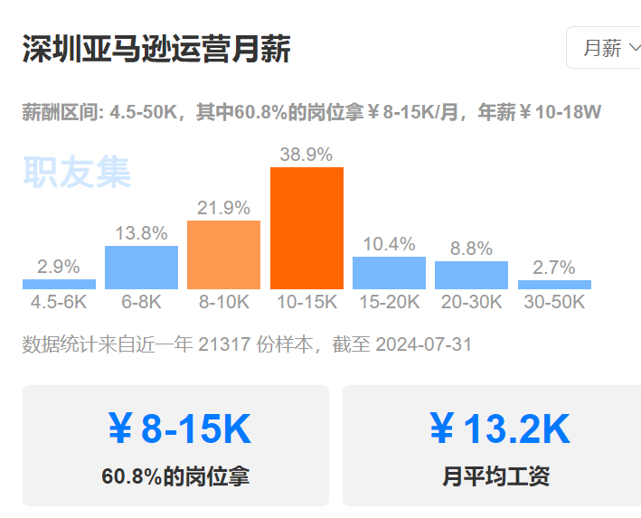 逐鹿华中：亚马逊卖家迁移记