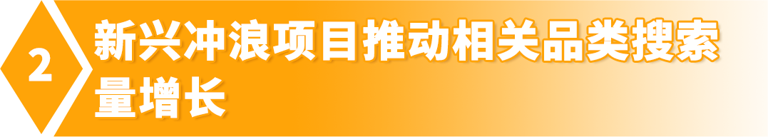 【爆卖现象】热门赛事激活中国制造，亚马逊欧洲站开启万亿商机！