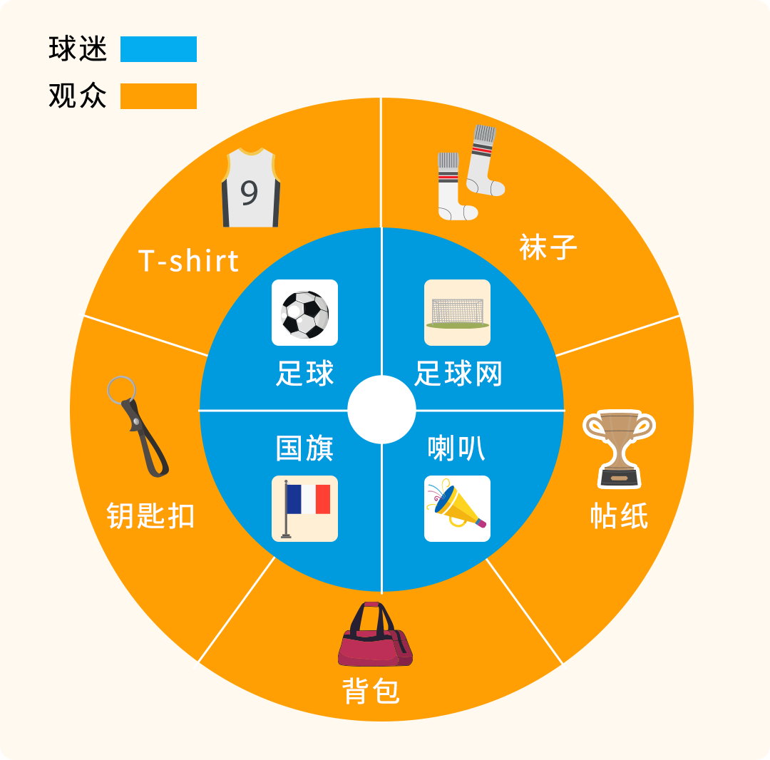 【爆卖现象】热门赛事激活中国制造，亚马逊欧洲站开启万亿商机！