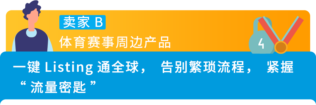 【爆卖现象】热门赛事激活中国制造，亚马逊欧洲站开启万亿商机！