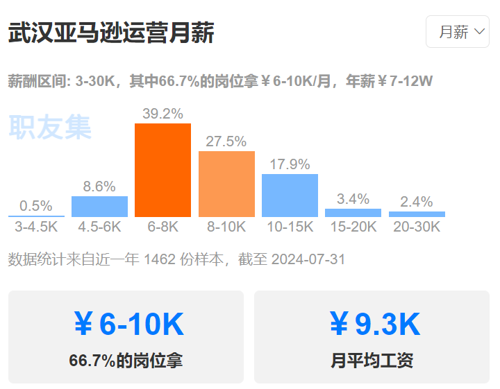 逐鹿华中：亚马逊卖家迁移记