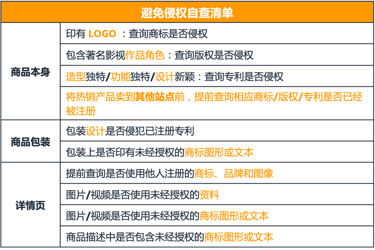 被跟卖？被侵权？被投诉？别慌，亚亚马逊举报工具为你撑腰！