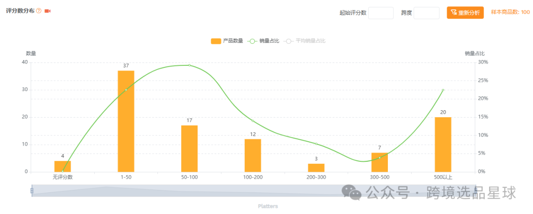 亚马逊选品-数据分析第9期 零食盒