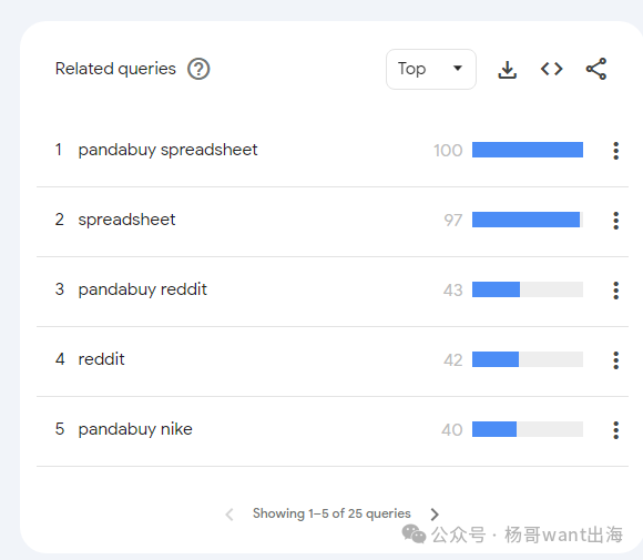 被查的pandabuy仿牌GMV做了400亿，联盟营销牛啊...