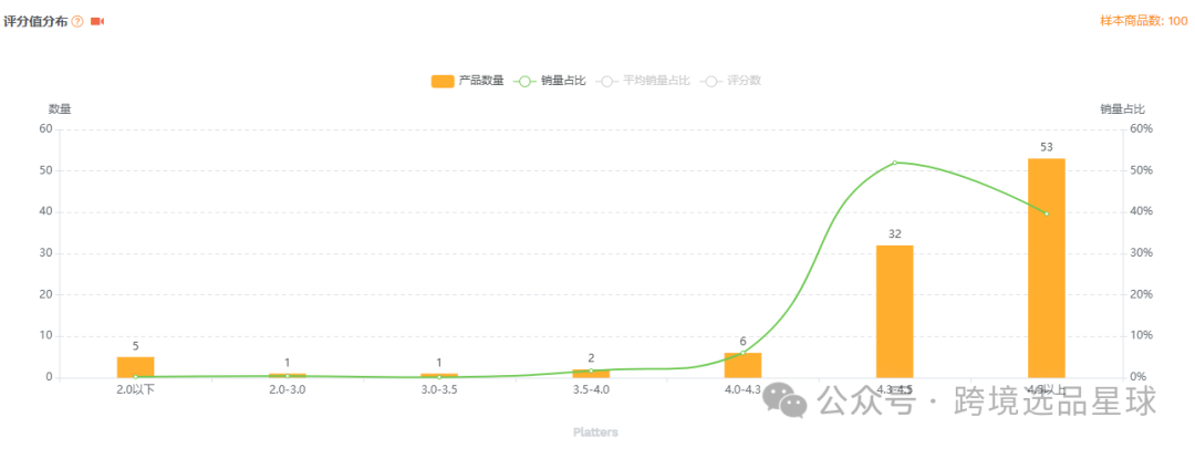 亚马逊选品-数据分析第9期 零食盒