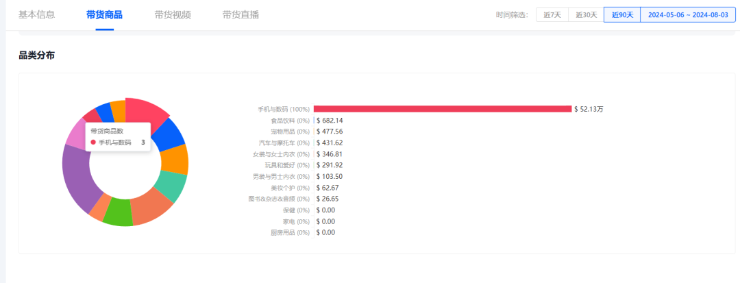 消暑新纪元：TikTok风扇舞动清凉经济，224万美金月销量扇动市场新风尚