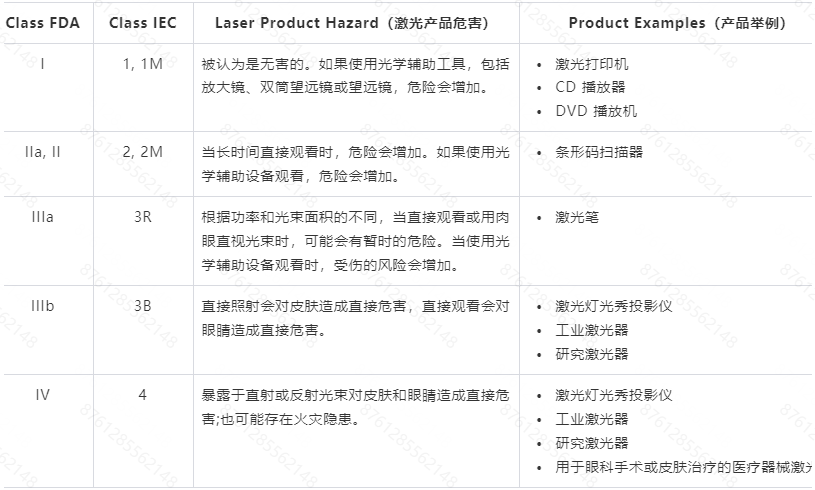 Temu平台关于销往美国的激光产品合规解读