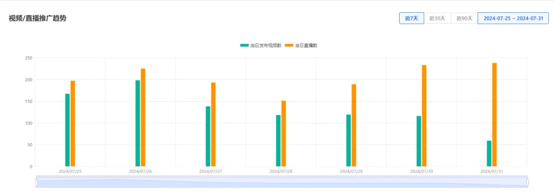 “基督教手链”美区走红，除臭剂出单破5万 | TikTok美国小店周榜