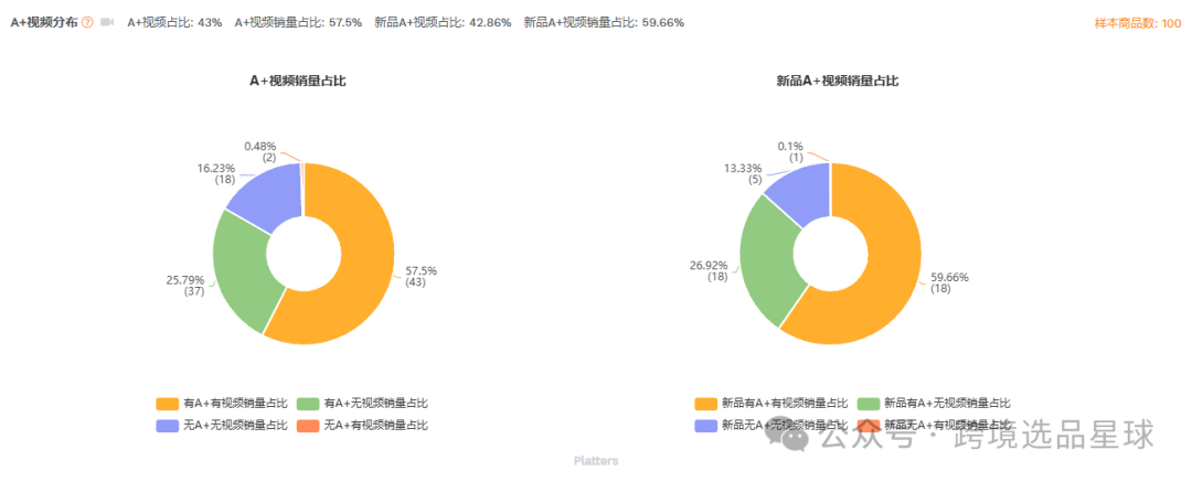 亚马逊选品-数据分析第9期 零食盒