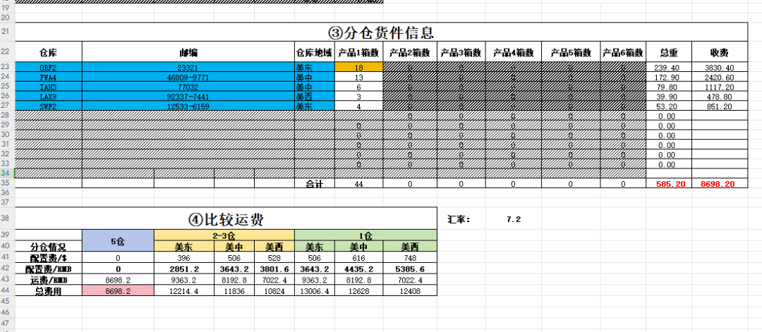 亚马逊政策更新！FBA分仓又出幺蛾子