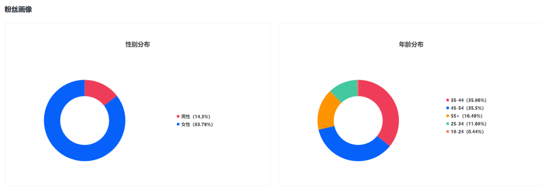 消暑新纪元：TikTok风扇舞动清凉经济，224万美金月销量扇动市场新风尚