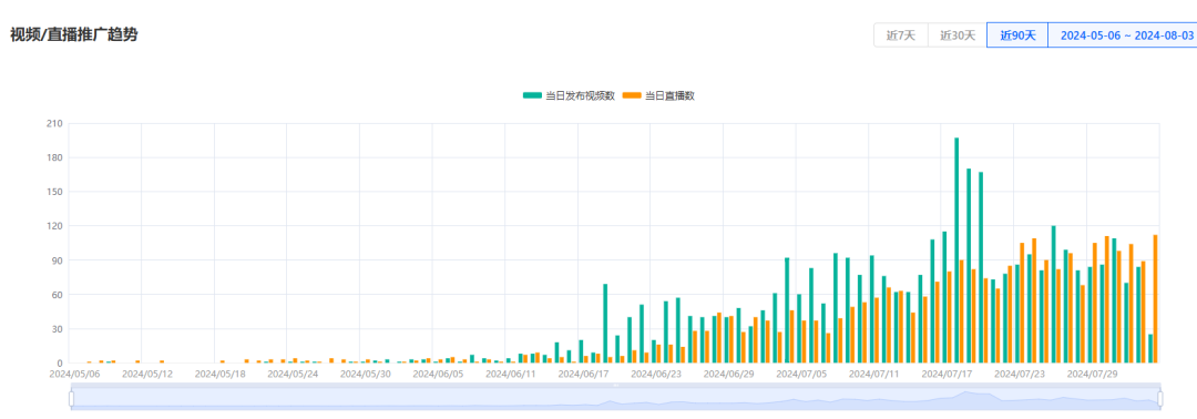 消暑新纪元：TikTok风扇舞动清凉经济，224万美金月销量扇动市场新风尚