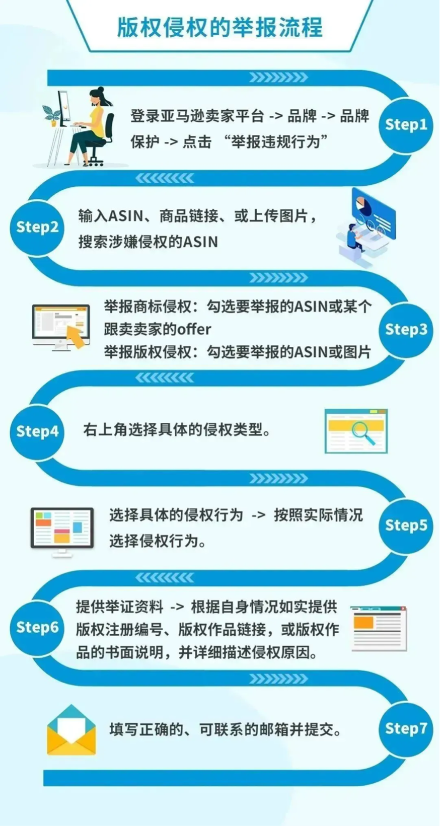 被跟卖？被侵权？被投诉？别慌，亚亚马逊举报工具为你撑腰！