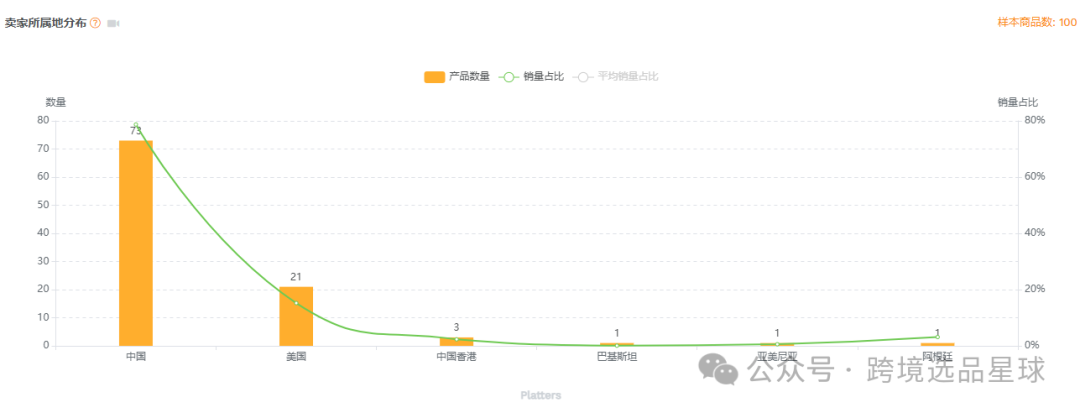 亚马逊选品-数据分析第9期 零食盒