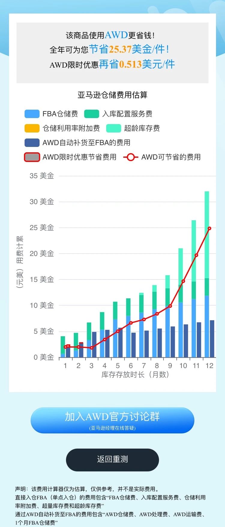 好消息！亚马逊AWD大件商品入库开启，8月7日起免配置服务费！