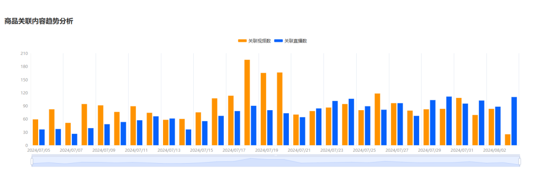 消暑新纪元：TikTok风扇舞动清凉经济，224万美金月销量扇动市场新风尚