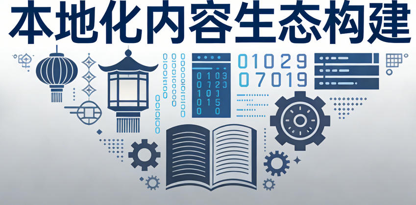 美国市场Shopify独立站本地化SEO策略模板