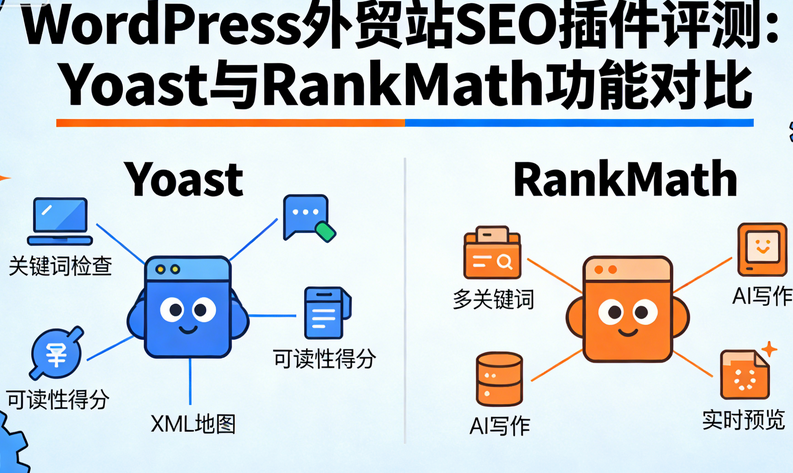 WordPress外贸站SEO插件评测:Yoast与RankMath功能对比指南