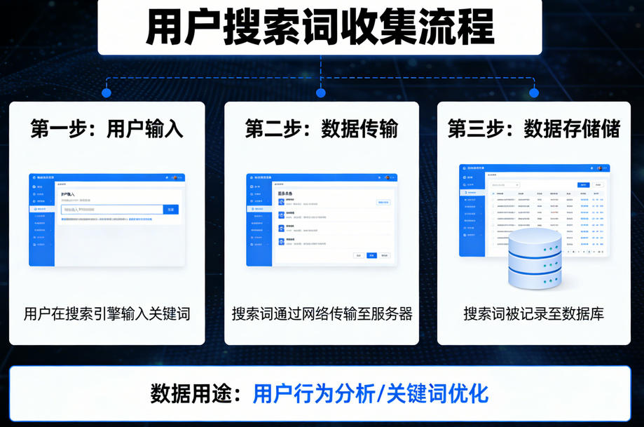 实战干货：有效提升网站流量的15个方法